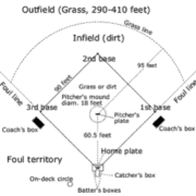 baseball-stadium-dimensions-science-fair-project-8th-grade